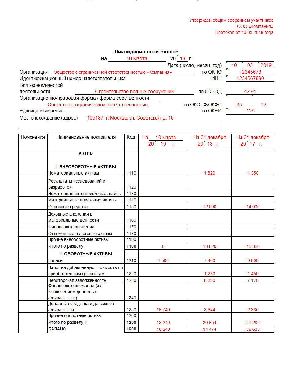 Что такое ликвидационный баланс