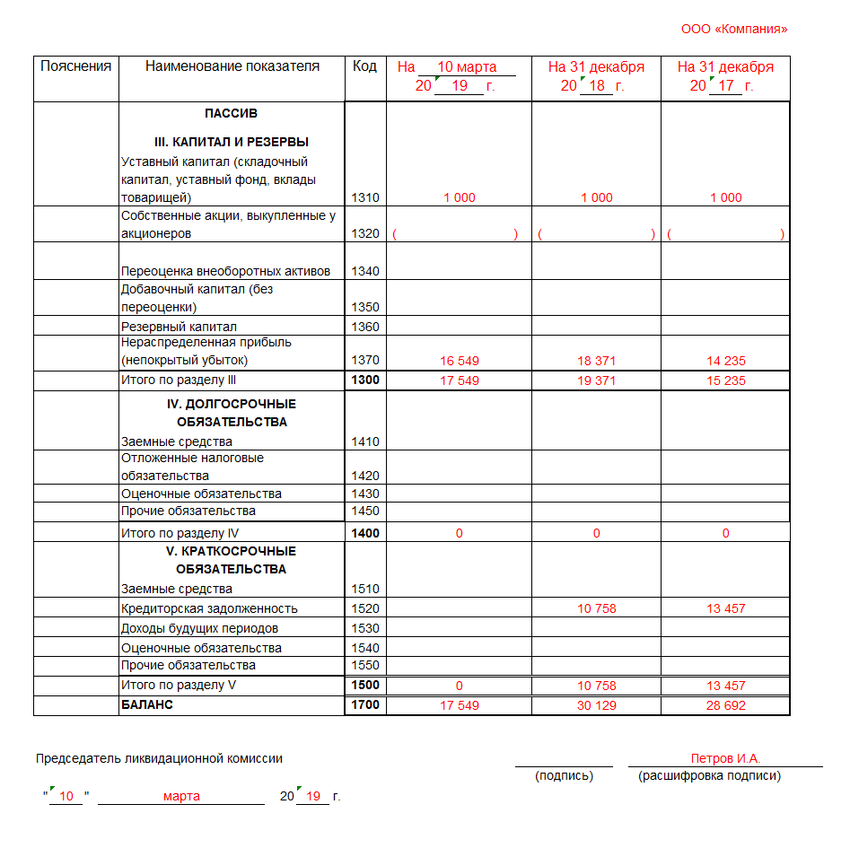 Форма Р15001 2015 Образец Заполнения