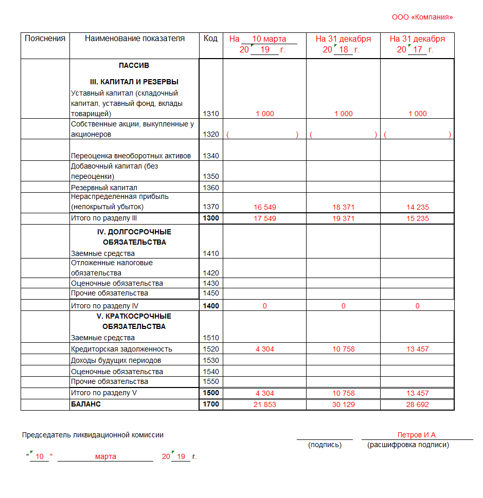 здесь рассказываю форма ликвидационного баланса образец вчера