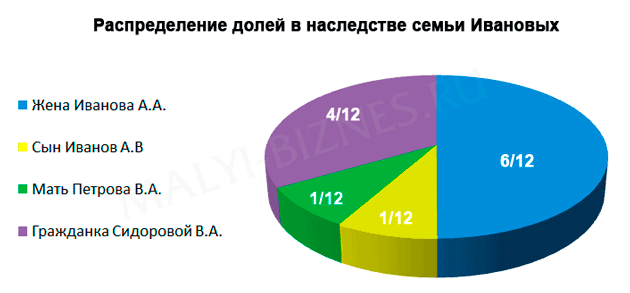 Обязательная доля в наследстве