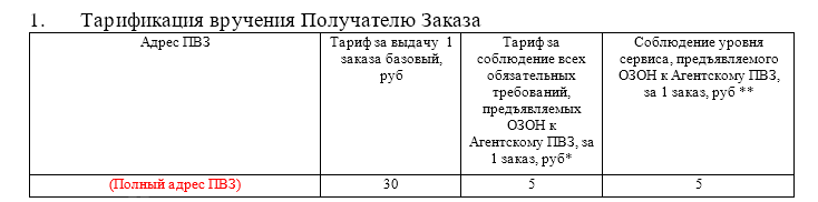 Магазин Озон Димитровград