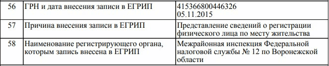 Адрес регистрации ИП - это место проживания предпринимателя?