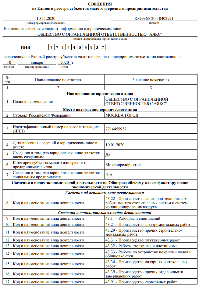 Сведения о компании или ИП в реестре СМП