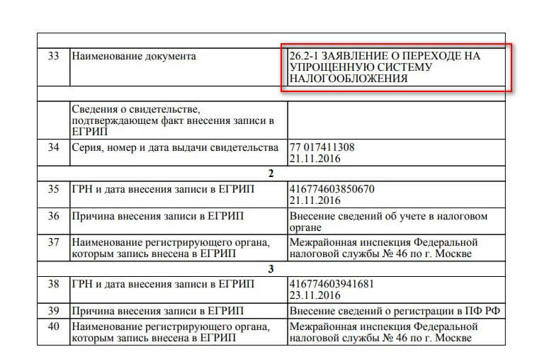 Как узнать систему налогообложения по ИНН на сайте налоговой