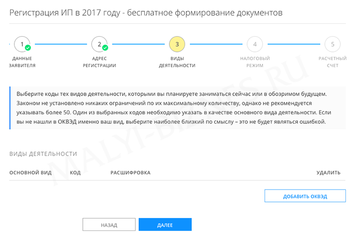 Инструкция по регистрации ИП через онлайн-сервис Инструкция по регистрации ИП