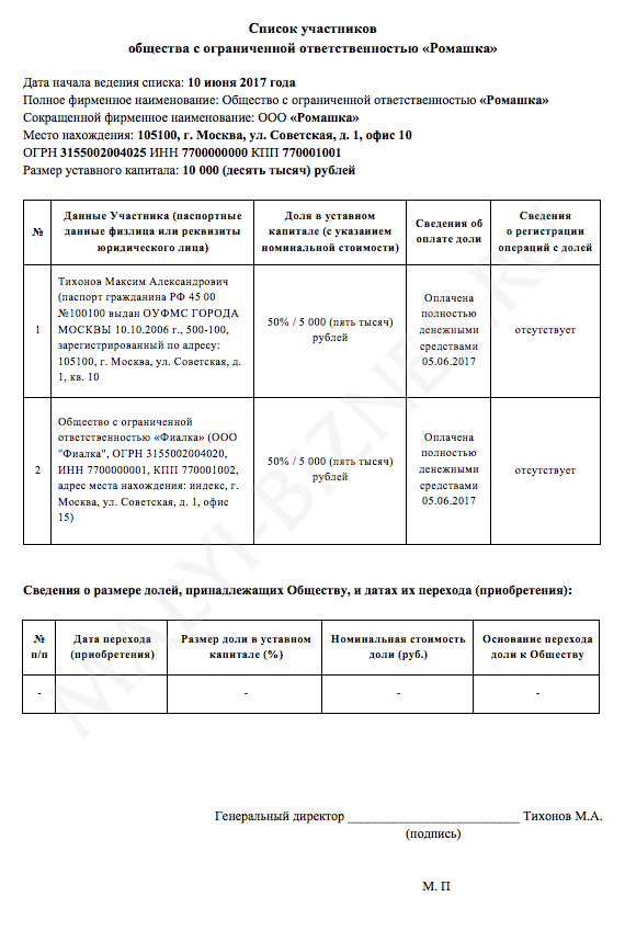 Список учредителей ооо образец скачать 2017