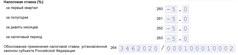 код обоснования применения пониженной налоговой ставки