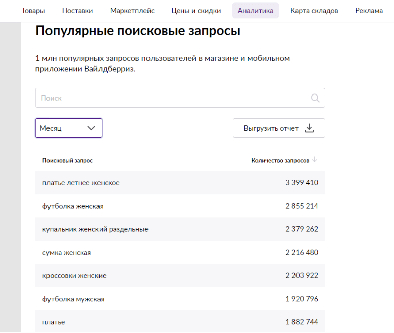 популярные запросы покупателей на Wildberries