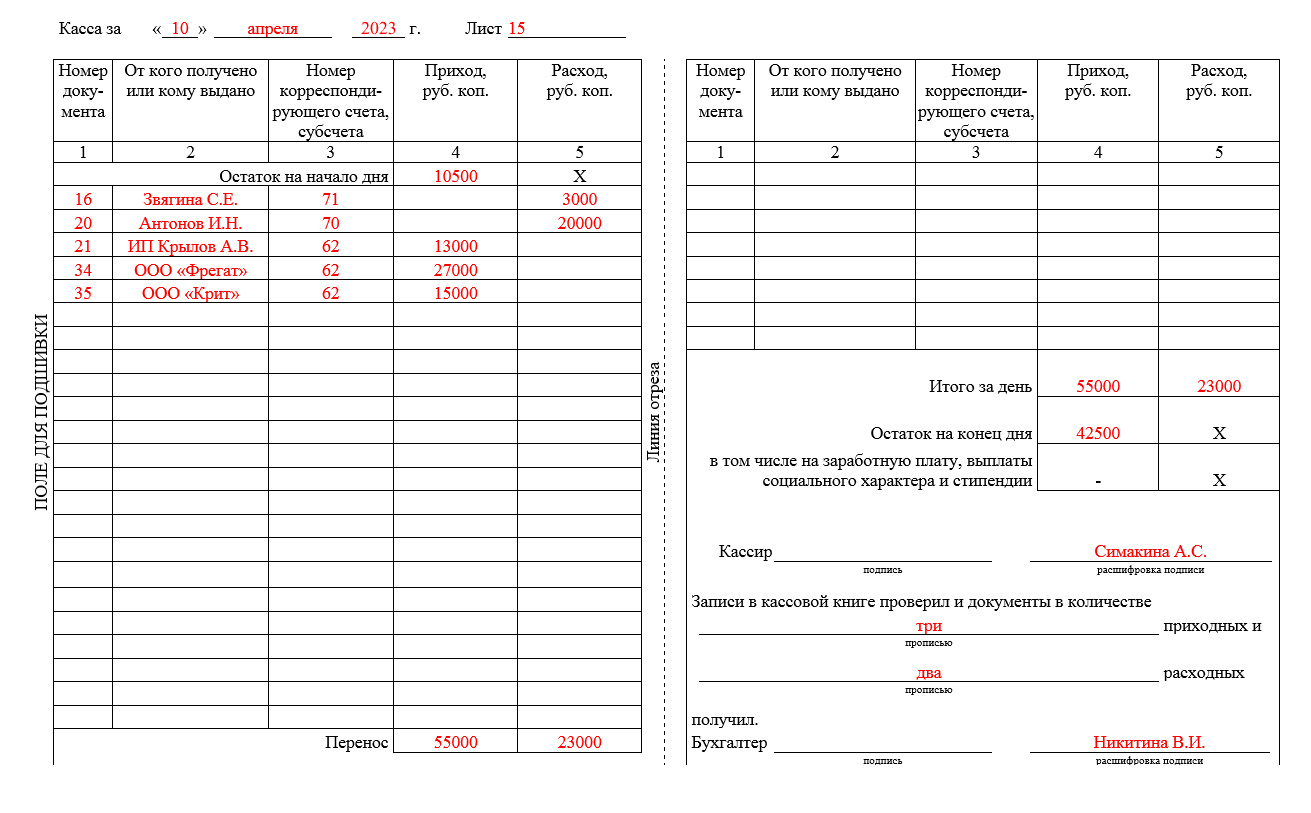 Лист прихода. Пример оформления кассовой книги. Образец кассовой книги заполненной. Как составить кассовую книгу пример. Как заполнять кассовую книгу образец.