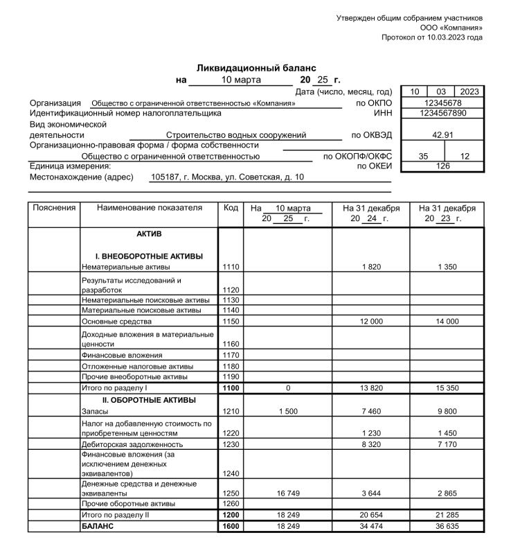 Образец ликвидационного баланса