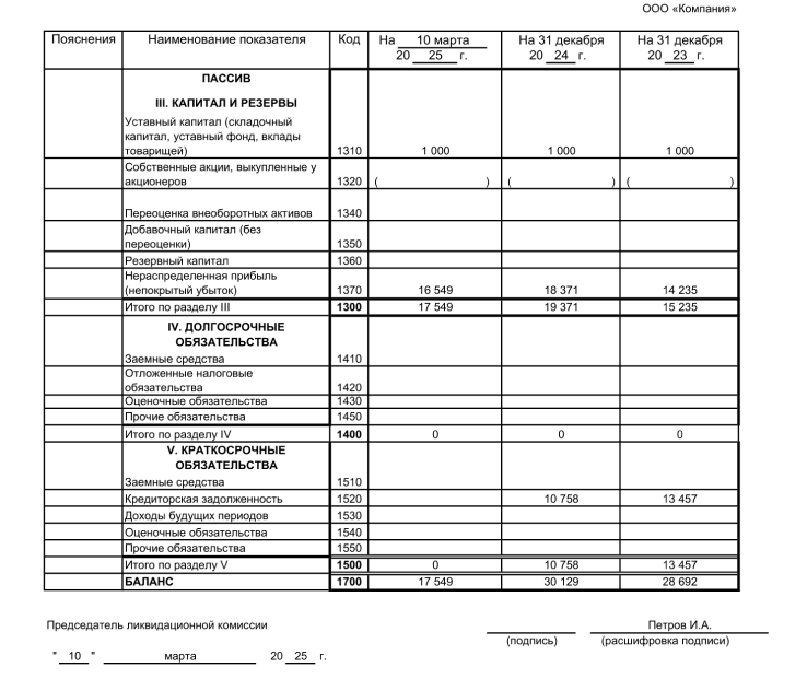 Образец ликвидационного баланса