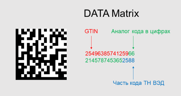 Data Matrix код