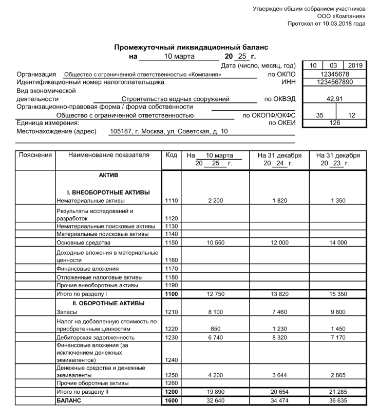 Образец промежуточного ликвидационного баланса