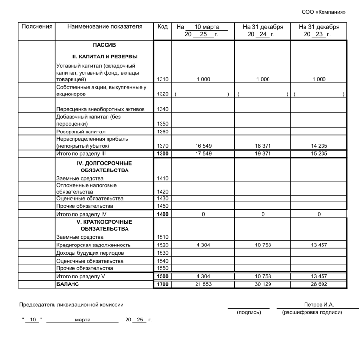 Образец промежуточного ликвидационного баланса