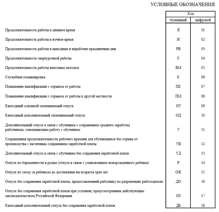 Таблица кодов для табеля учета рабочего времени