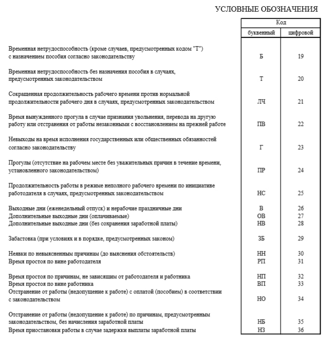 Коды для табеля учета рабочего времени