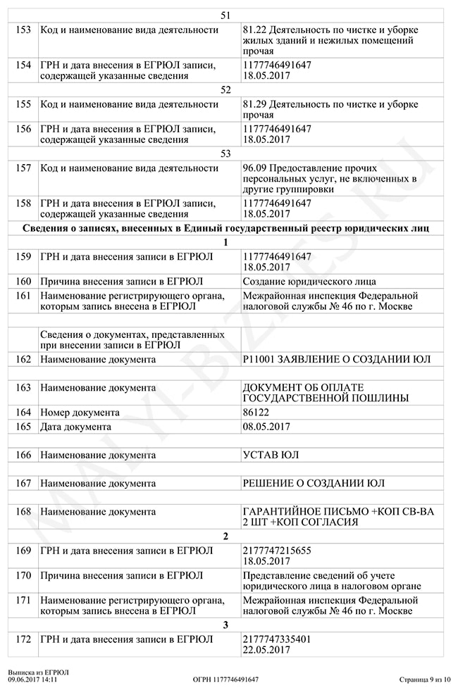 Получение выписки из ЕГРЮЛ на сайте ФНС - образец четвертой страницы Образец выписки из ЕГРЮЛ на сайте ФНС, четвертая страница